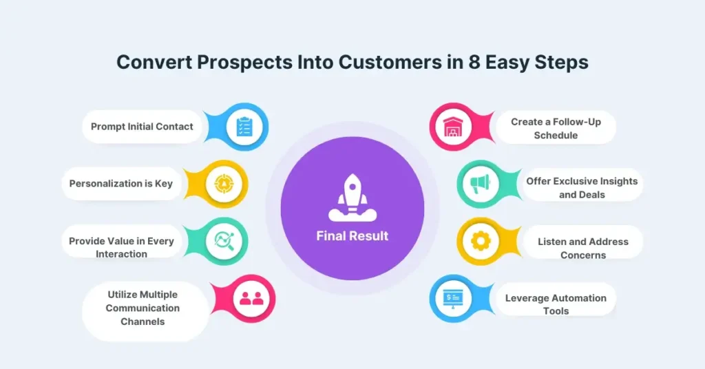 8 Easy steps to turn prospects into customers instantly
