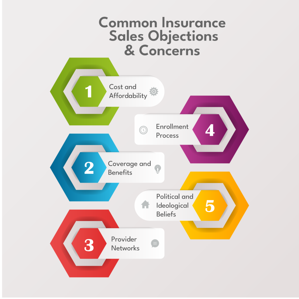 Common Insurance Sales Objections & Concerns