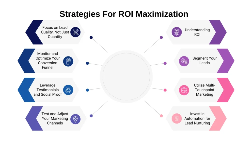 Maximization ROI Strategies For Final Expense Leads 