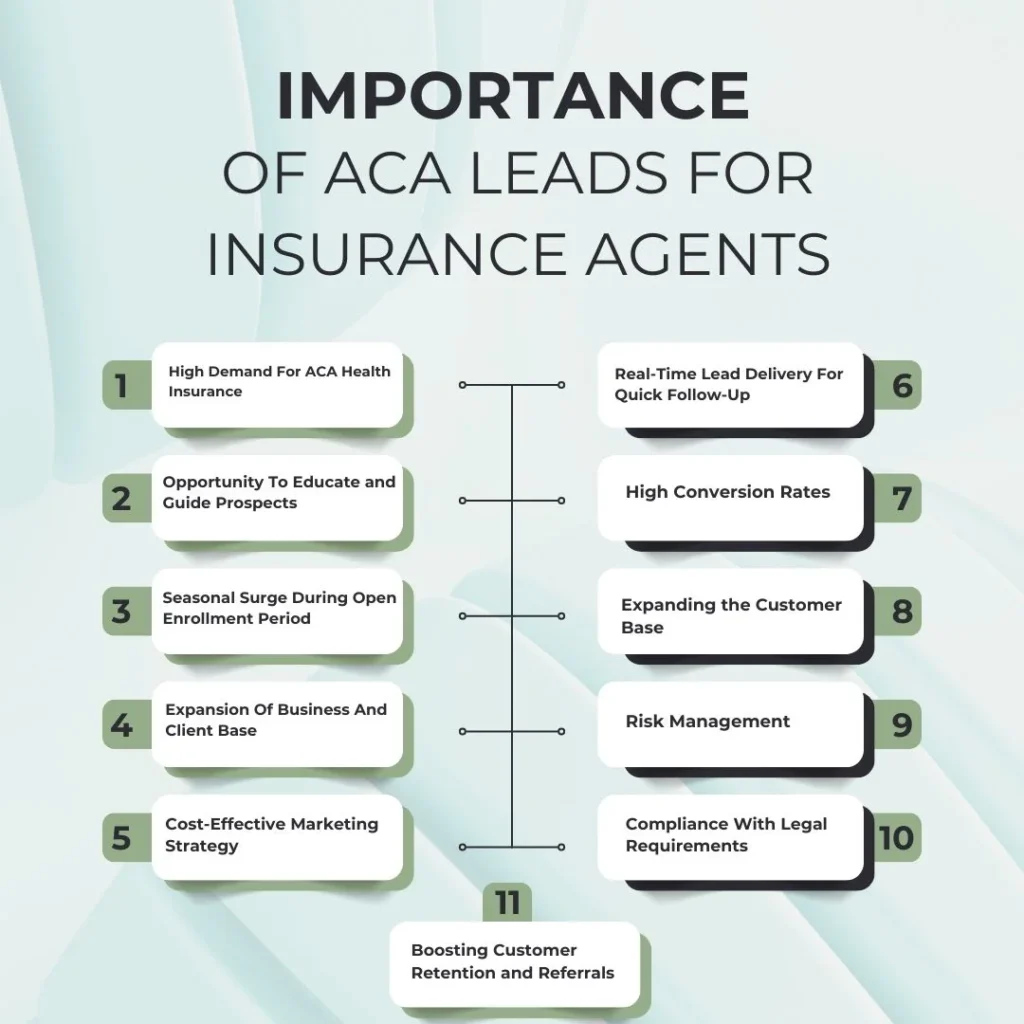 Why ACA Leads Are Crucial For Insurance Agents - Reasons
