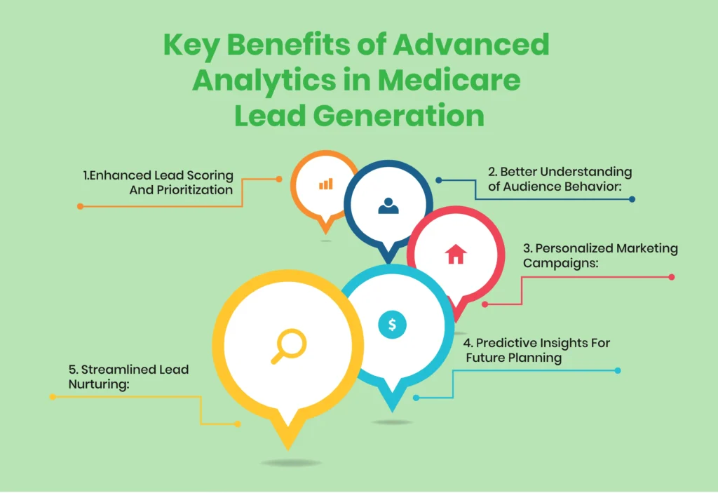 benefits of Advanced Analytics in Medicare Lead Generation